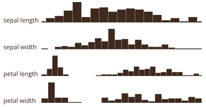 Multidimensional Filtering