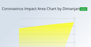 Fork of Coronavirus Impact Area Chart by Dimanjan