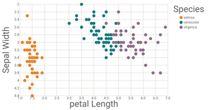 Interactive Color Legend