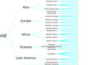 World Countries Tree with D3.js