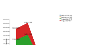 Area Chart Assignment2