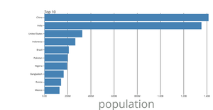 Fork of Making a Bar Chart