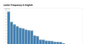 ABC_Histogram