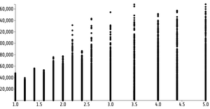 Fork of Reusable D3 Scatter Plot