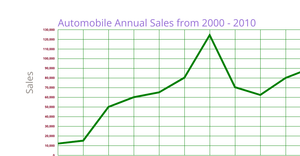 Line chart of sales