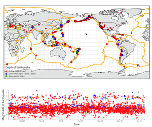Fork of Final - Earthquakes Linked Views with Brushing on Map