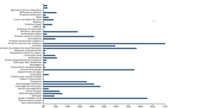ISO Survey 2019 Brasil