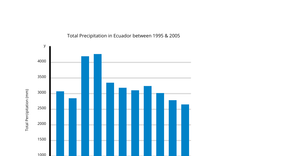 A2 - Bar Graph