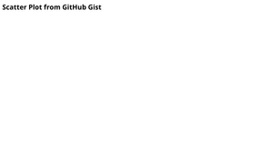 Fork of Fork of Reusable Scatter Plot