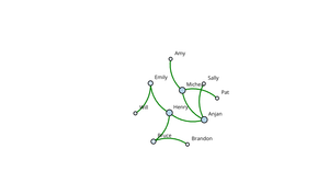 Fork of ICE-8 (Social Network Graph)
