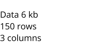 Loading Data with React & D3