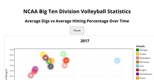 NCAA Women's Volleyball Visualization
