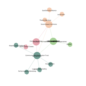 Fork of Organization Graph Diagram