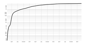 Coronavirus Log Scale