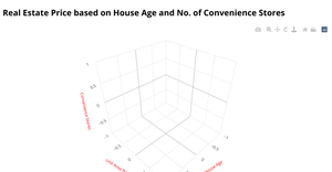BONUS ICE - 1: 3D Scatter Plot
