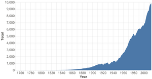 Vega-lite - template