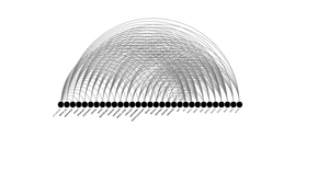 Fork of gme correlation