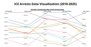 Final Project PCP Graph