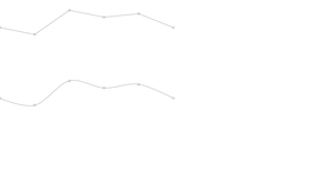 D3 Line - Curve