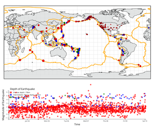Final-Earthquakes Linked Views with Brushing on Scatter Plot