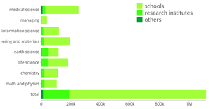 Tab.1(3)-Amount of general project funding in 2018 (by nature of institutions)
