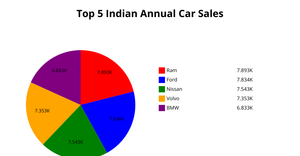 India Car Sales