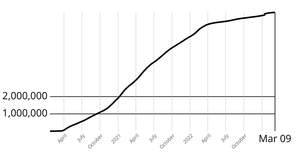 react + d3 axes