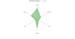 Radar chart with character option