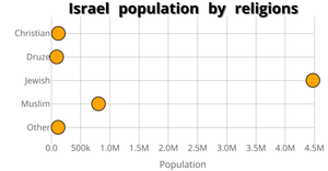 Makeing a scatter plot with D3.js!
