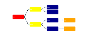 Family Tree