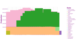 Fork of Crop_Yield Data 