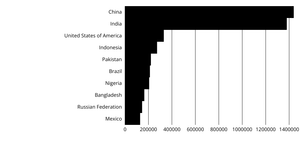Fork of Pathetic Bar Chart