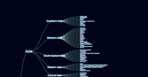 Dataflow of World Countries Tree