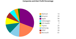 ICE-7 Fork of Pie Chart