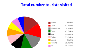 Fork of Fork of ICE - 7 Pie Chart