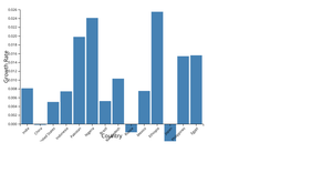 Bar Chart Visualization -2 for country table dataset