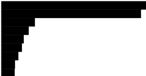 Bar Graph with D3.js!