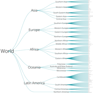 World Countries Tree
