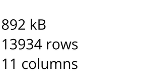 Loading and Parsing CSV Data