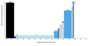 Positive Macc Curve