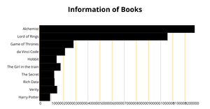 Fork of ICE-6 Bar charts: Done with the help of D3