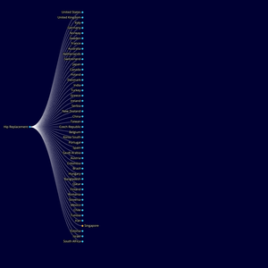 Fork of C4SAM Services