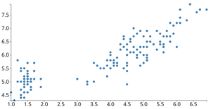 D3 Scatterplot