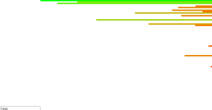 React & D3 - Simple Bar Chart
