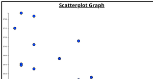 fCC D3 Project #2: Scatterplot Graph