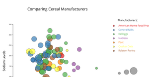 Bubble Chart