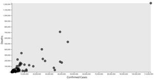 Simple Scatter Plot