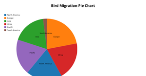 Fork of D3 Starter-likitha