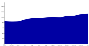 Understanding the zoom on d3.js