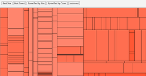 Treemap Visualization
